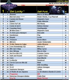 Ranking 864 de 2013